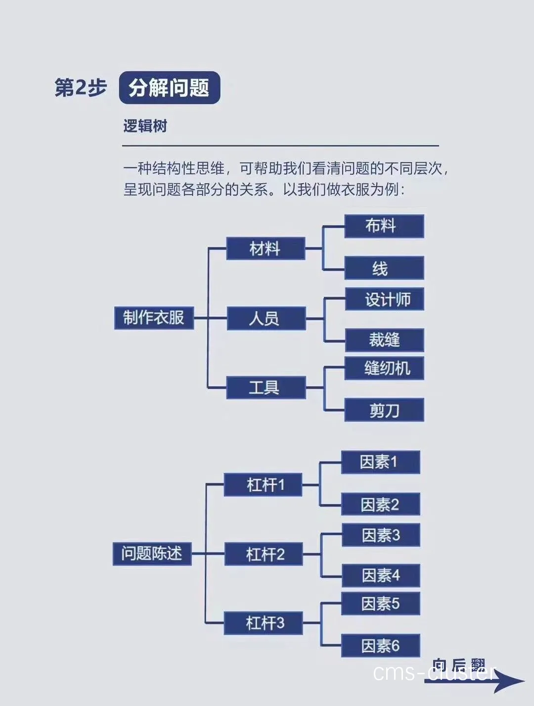 目标设定示意图