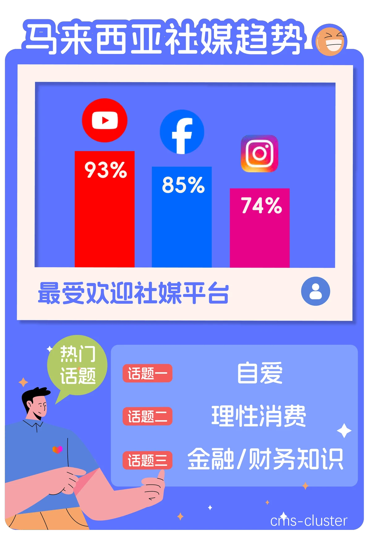 社交媒体推广示例