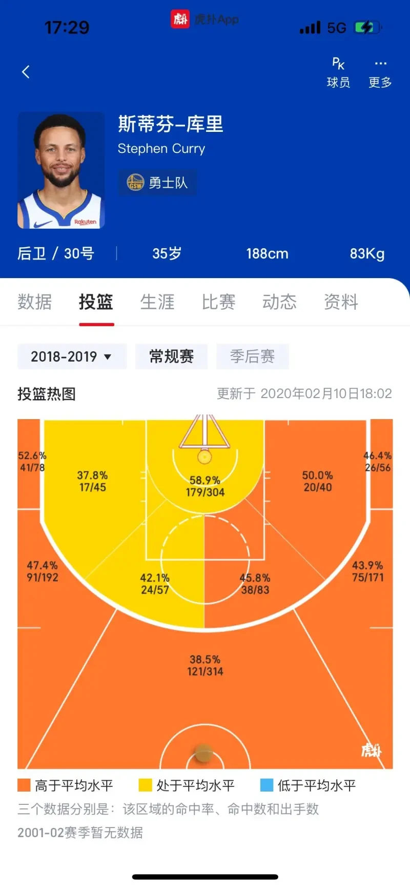 投篮热区图