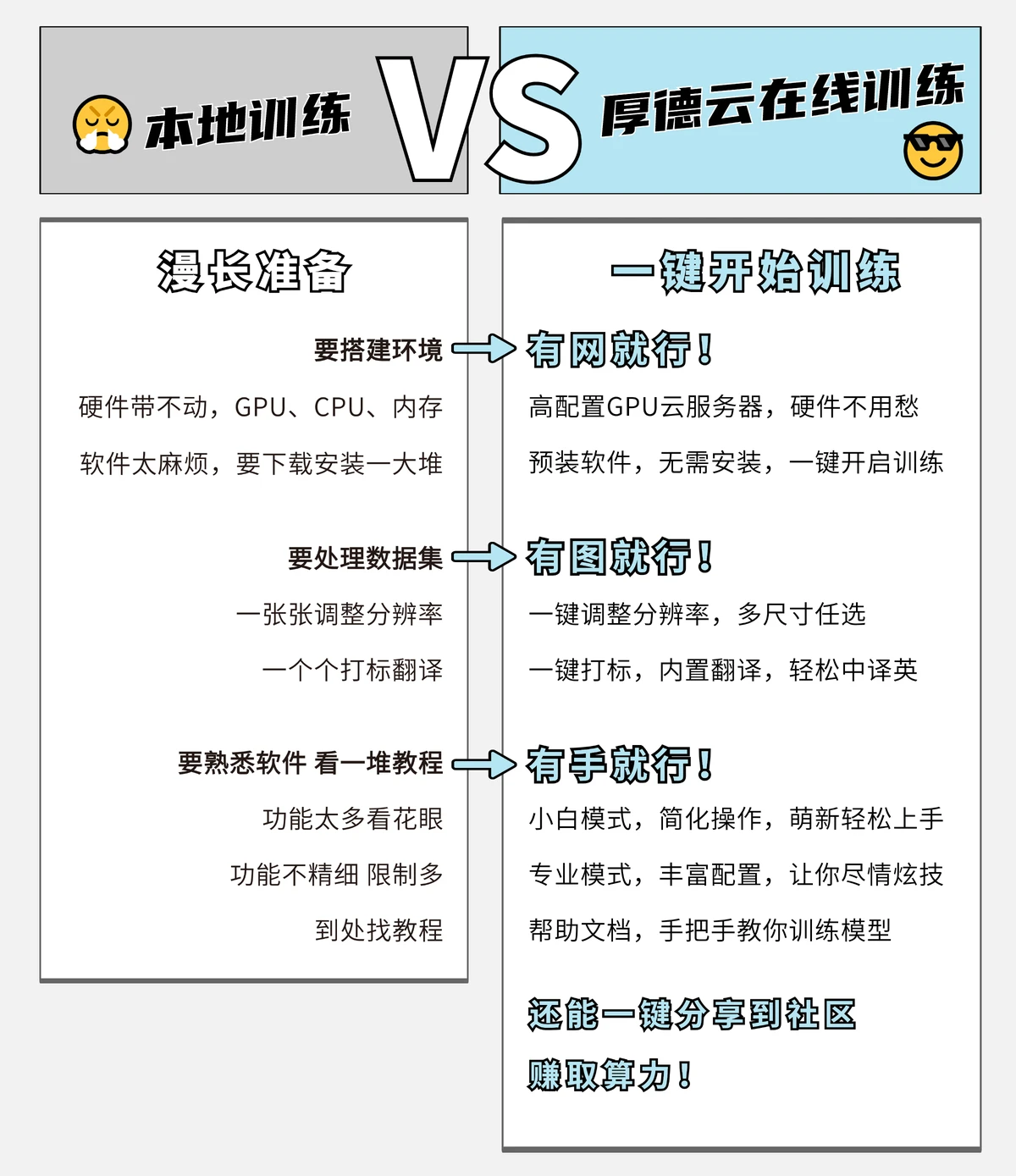 数据分析图