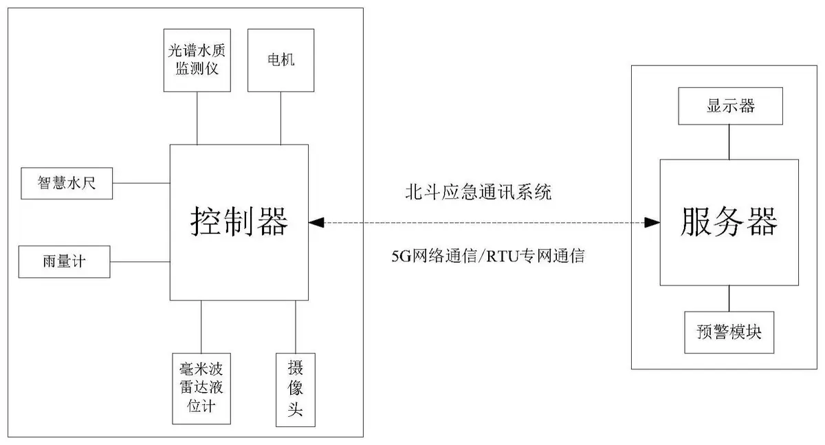智能预警系统示意图