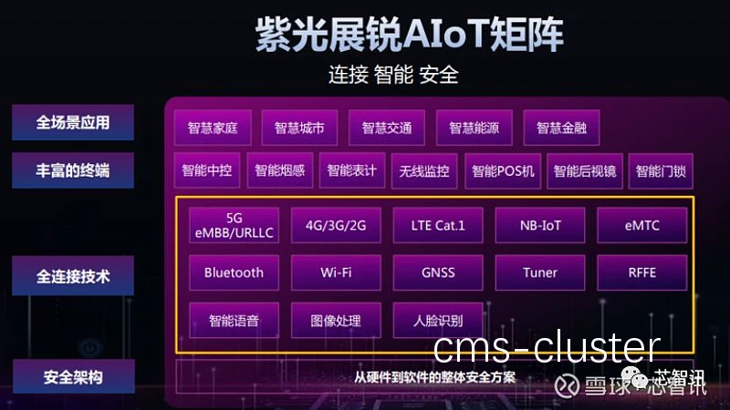 案例分析图