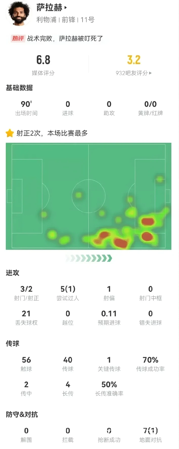 案例分析图表