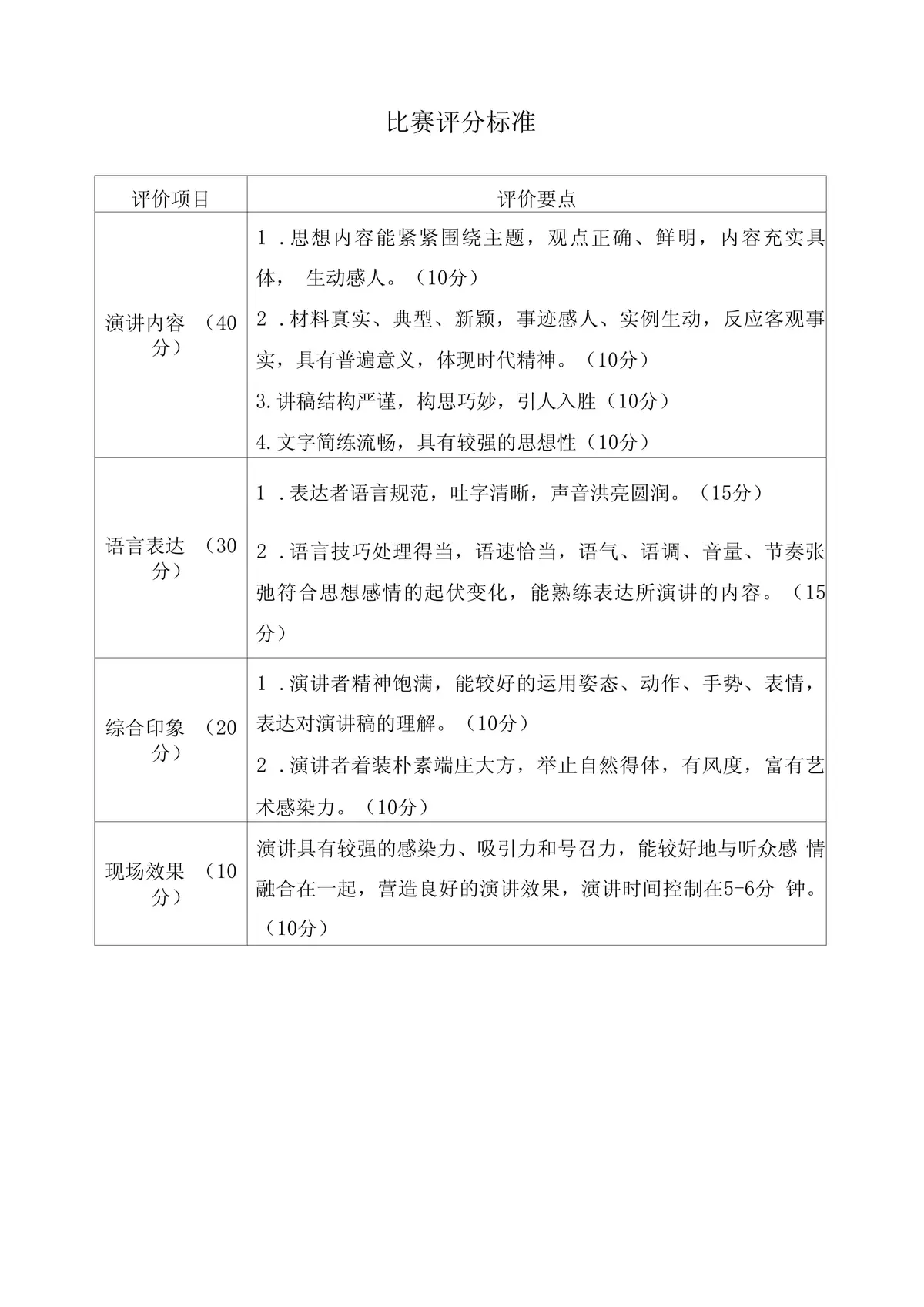 比赛实战检验