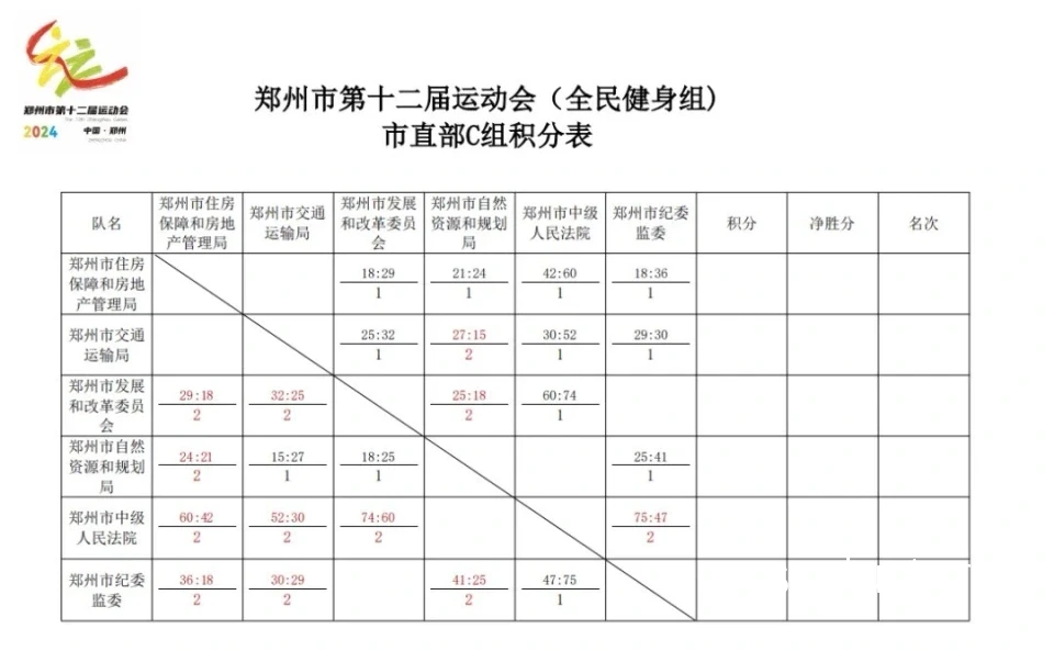 比赛数据分析示例