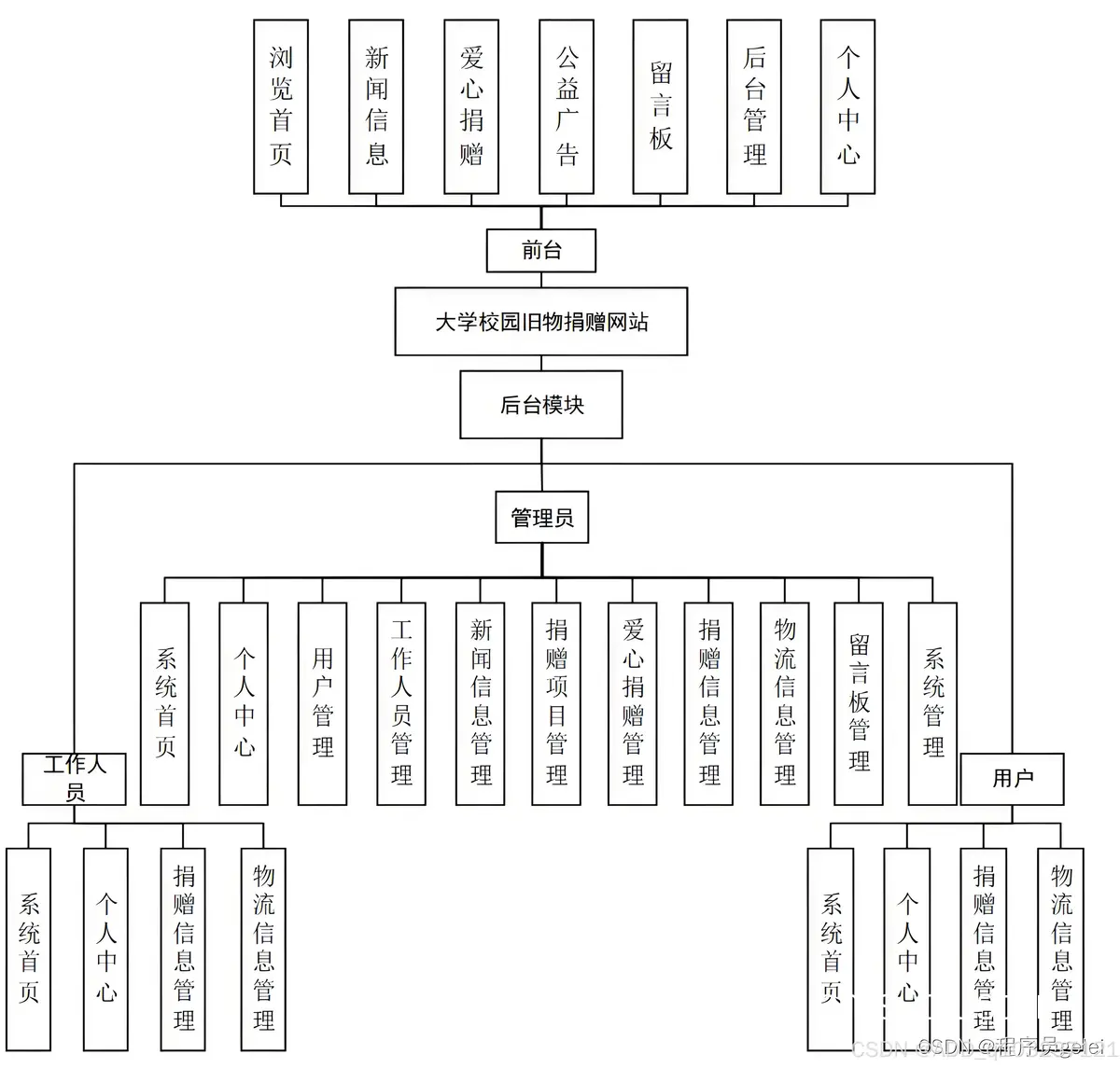标准化赞助方案示例