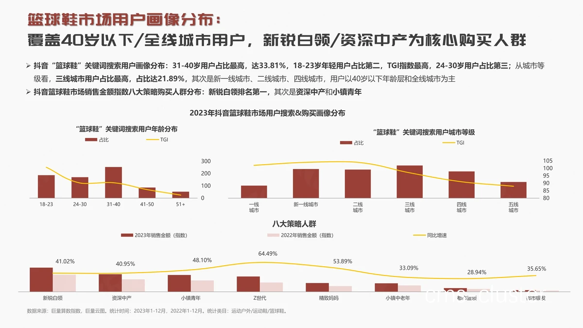 不同用户群体需求对比