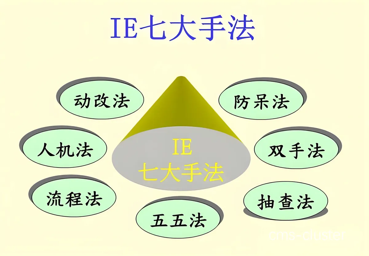 初学者训练成果