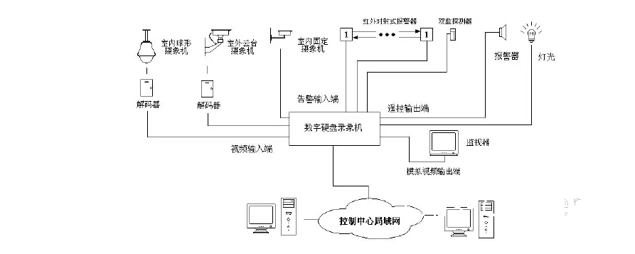 传感器监控示意图