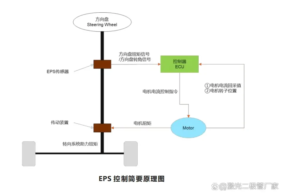 传感器数据分析示意图