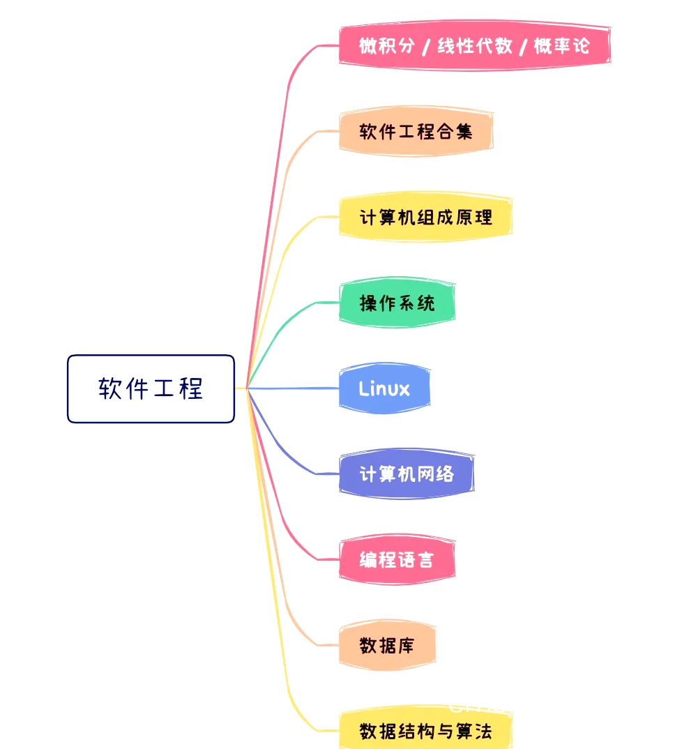 传统线性路径示意图