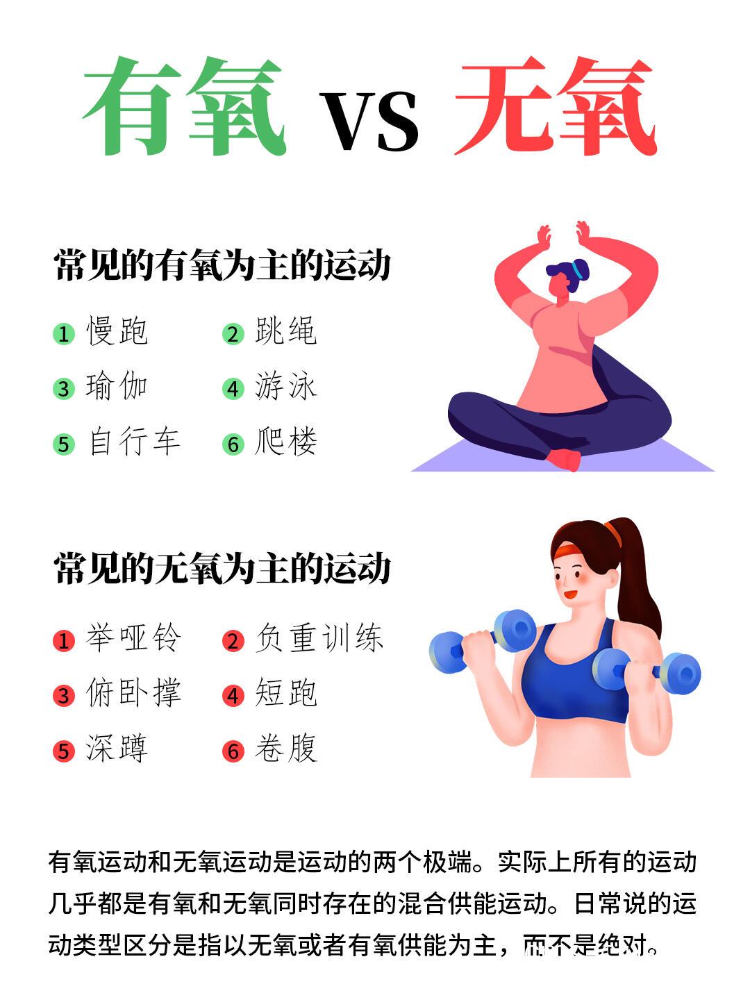 低强度有氧运动示例