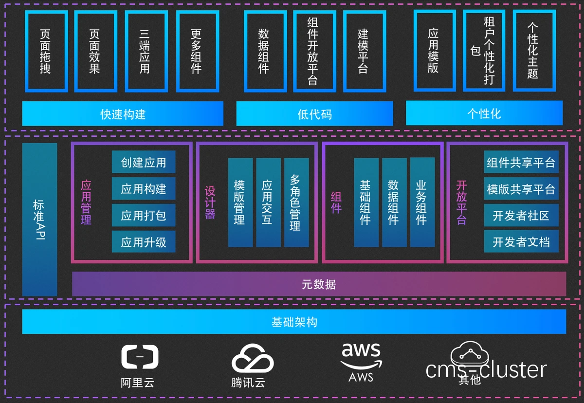 定制化管理系统架构图