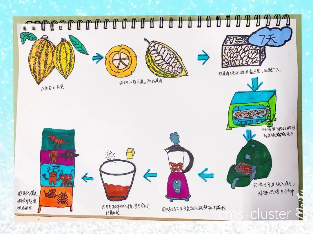 DIY制作流程
