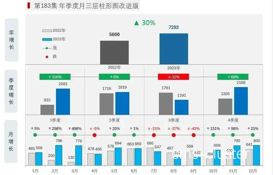对比分析