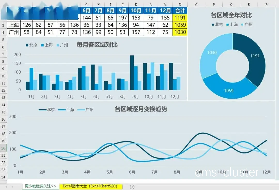 多维度数据分析示例