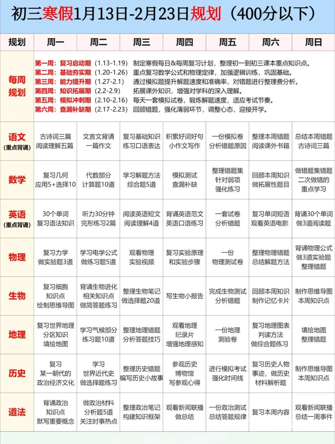 分阶段训练的重要性