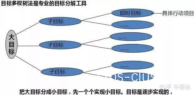 分阶段训练示意图