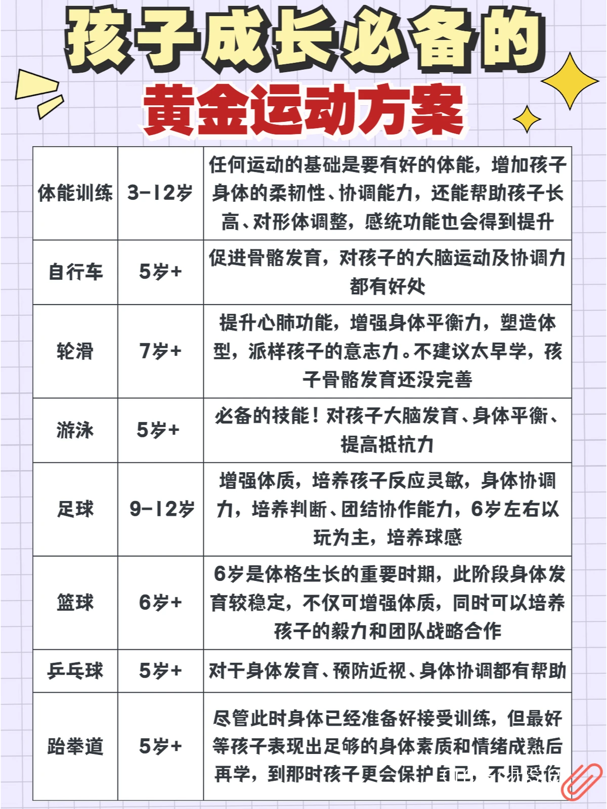 个性化非线性路径图解