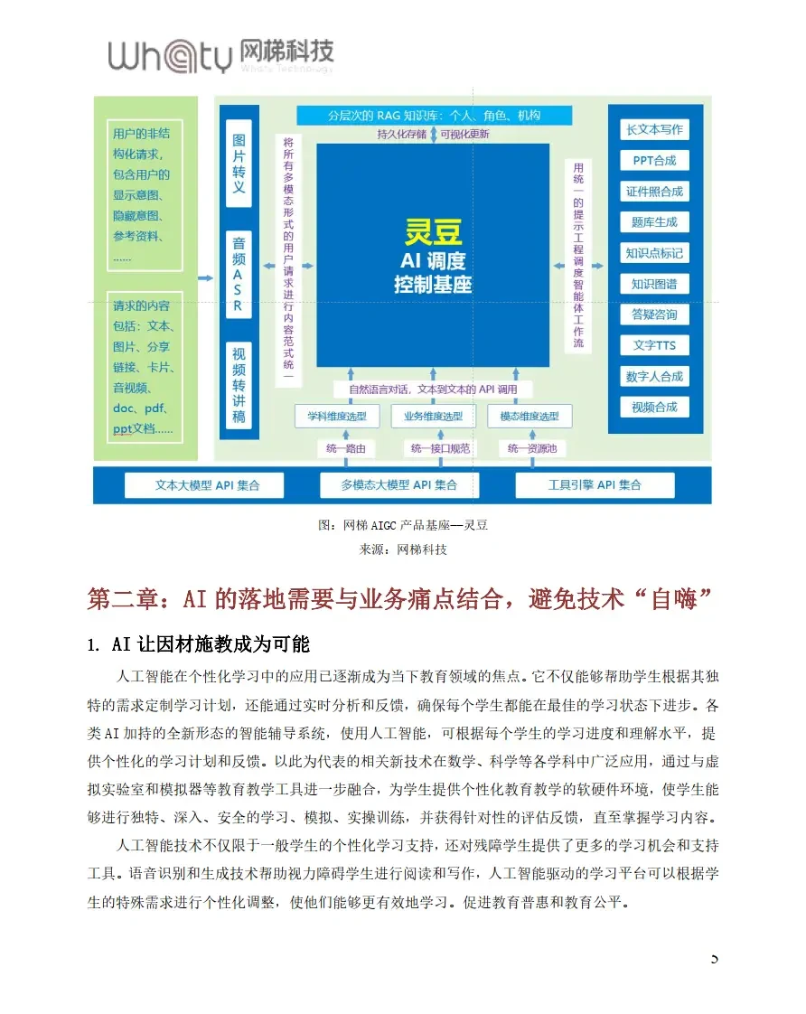 智能反馈平台生成的个性化训练计划示例。 个性化训练计划示例