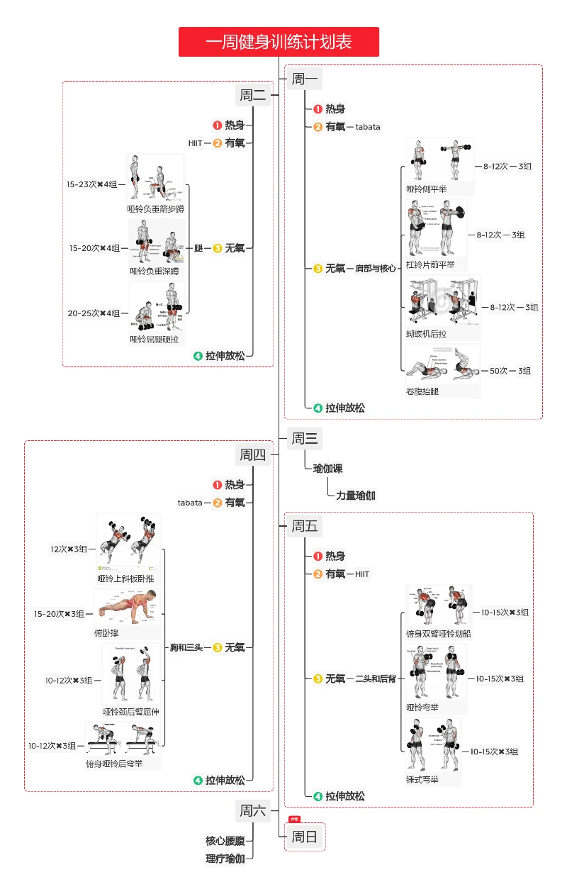个性化训练示例