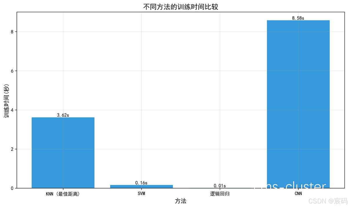 个性化训练数据示例