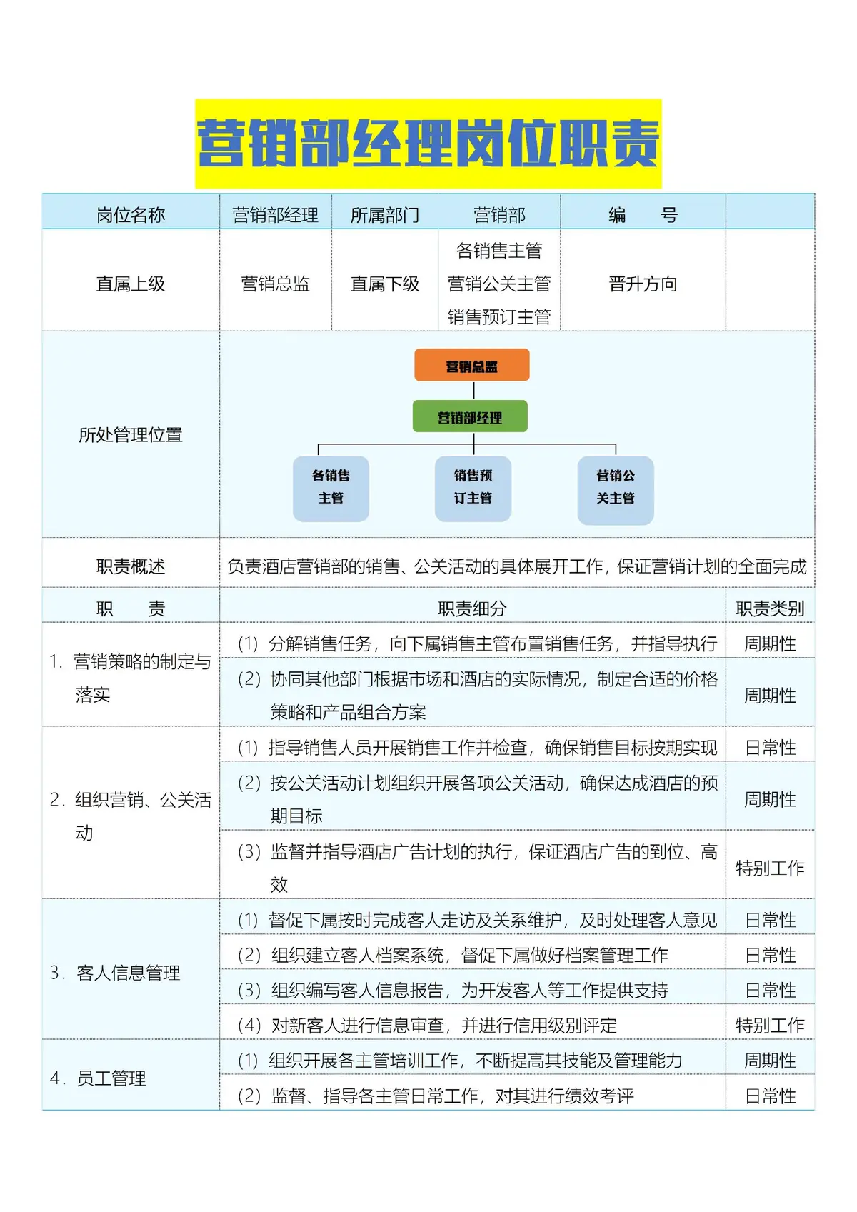 个性化职责分配