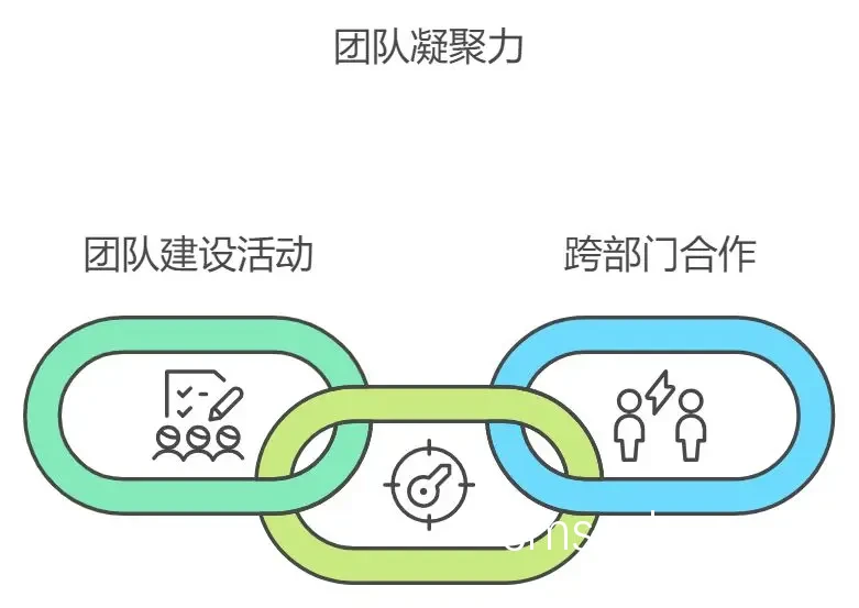 混合型团队建设活动