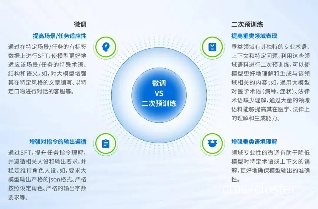 混合训练模式