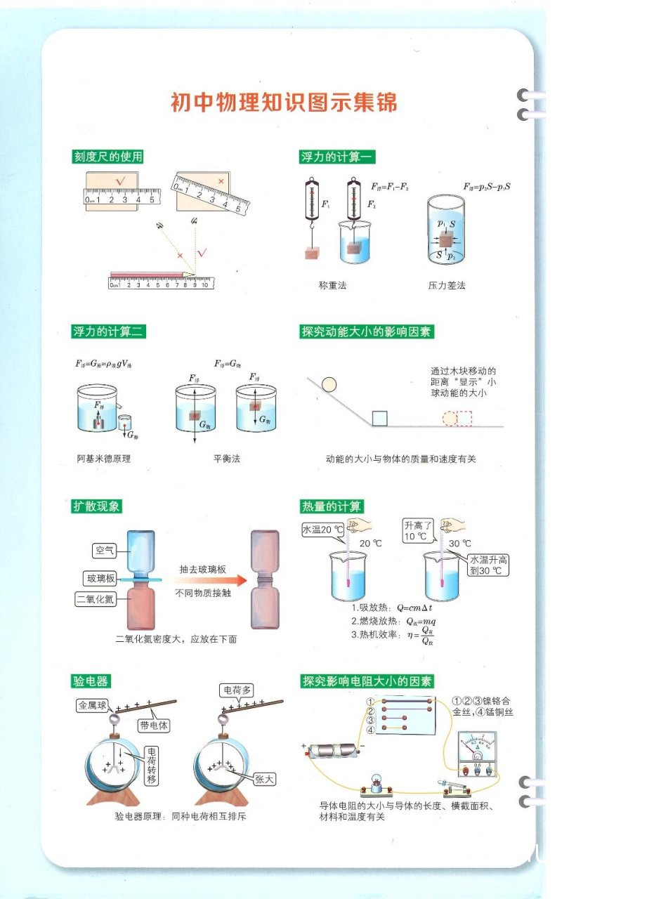 激励对女子篮球运动员的作用