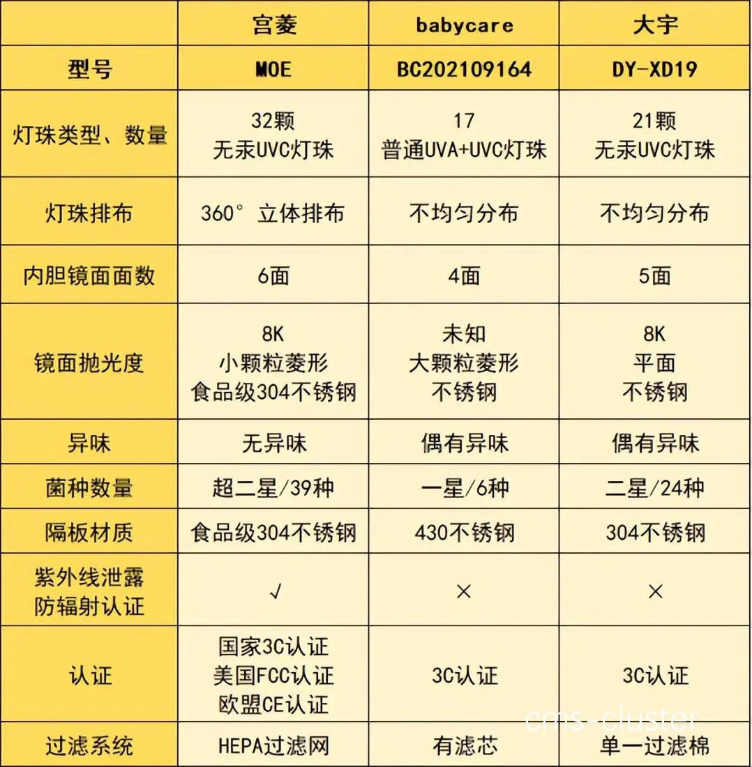 技术参数对比表