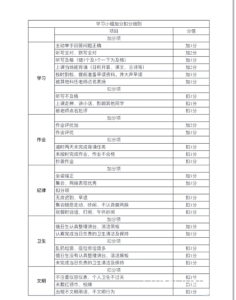 奖惩机制示意图