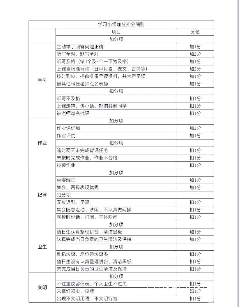 奖惩结合示意图