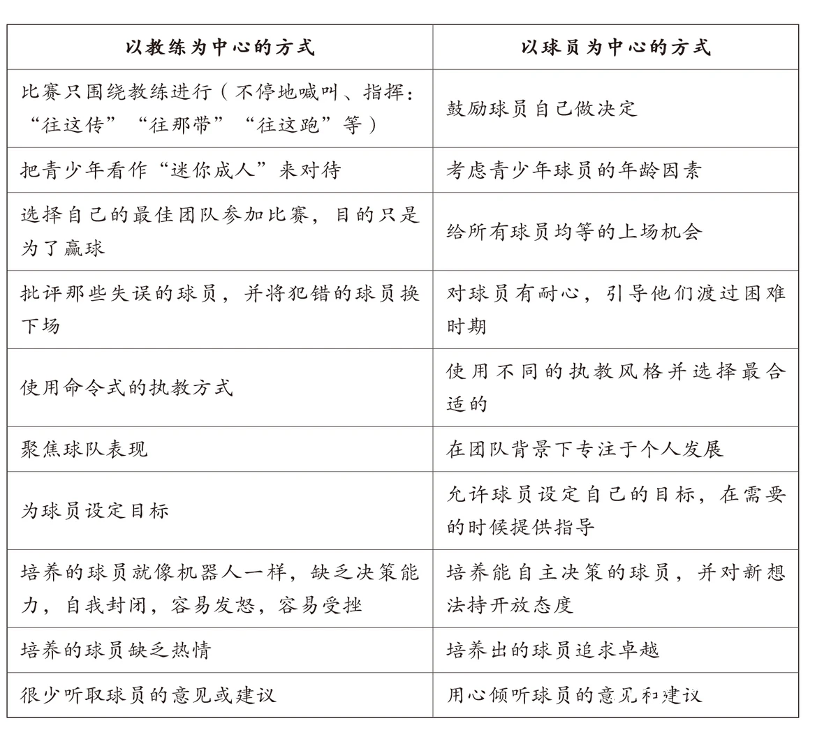 教练与球员沟通