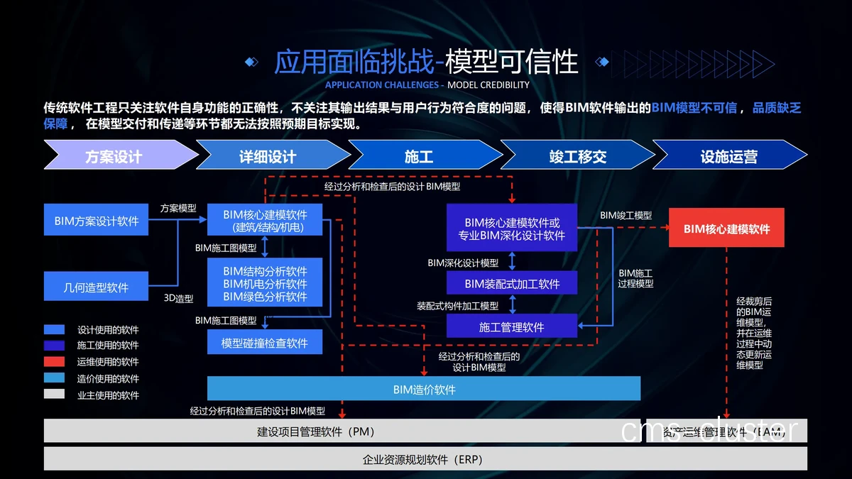 教练指导下的数字孪生训练