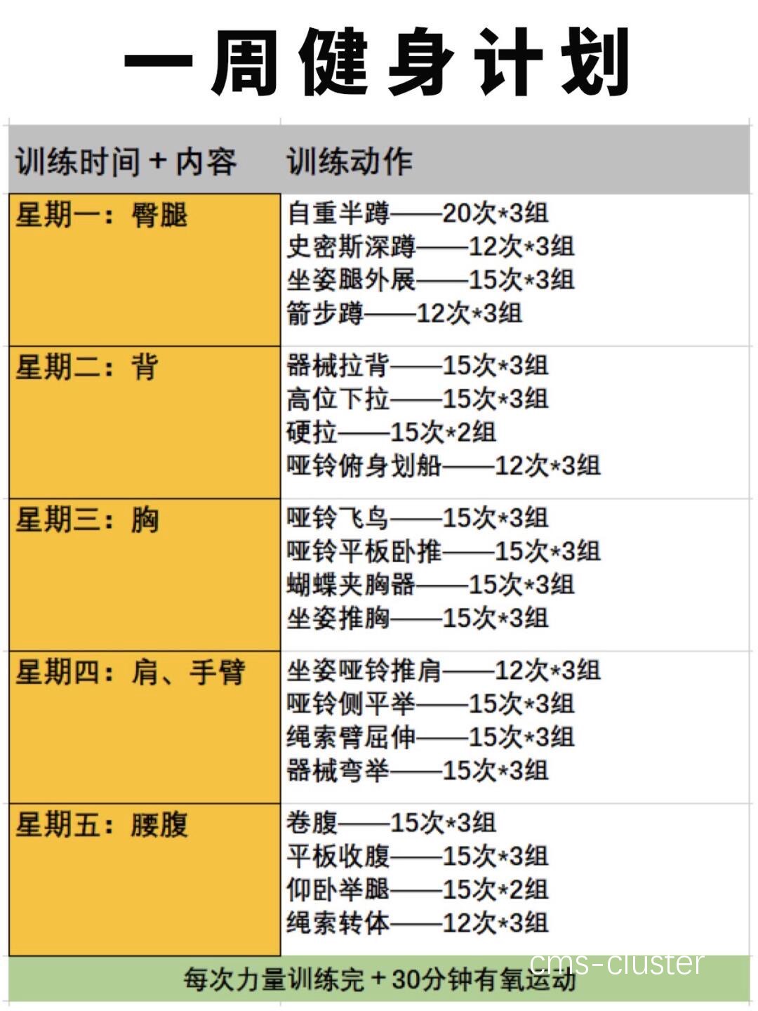 经典训练计划示例
