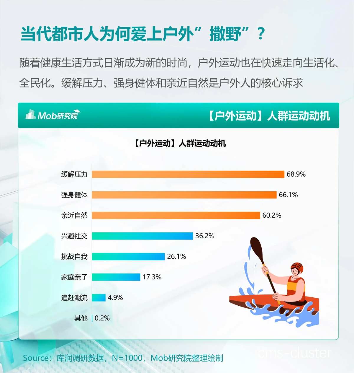 可穿戴设备数据分析