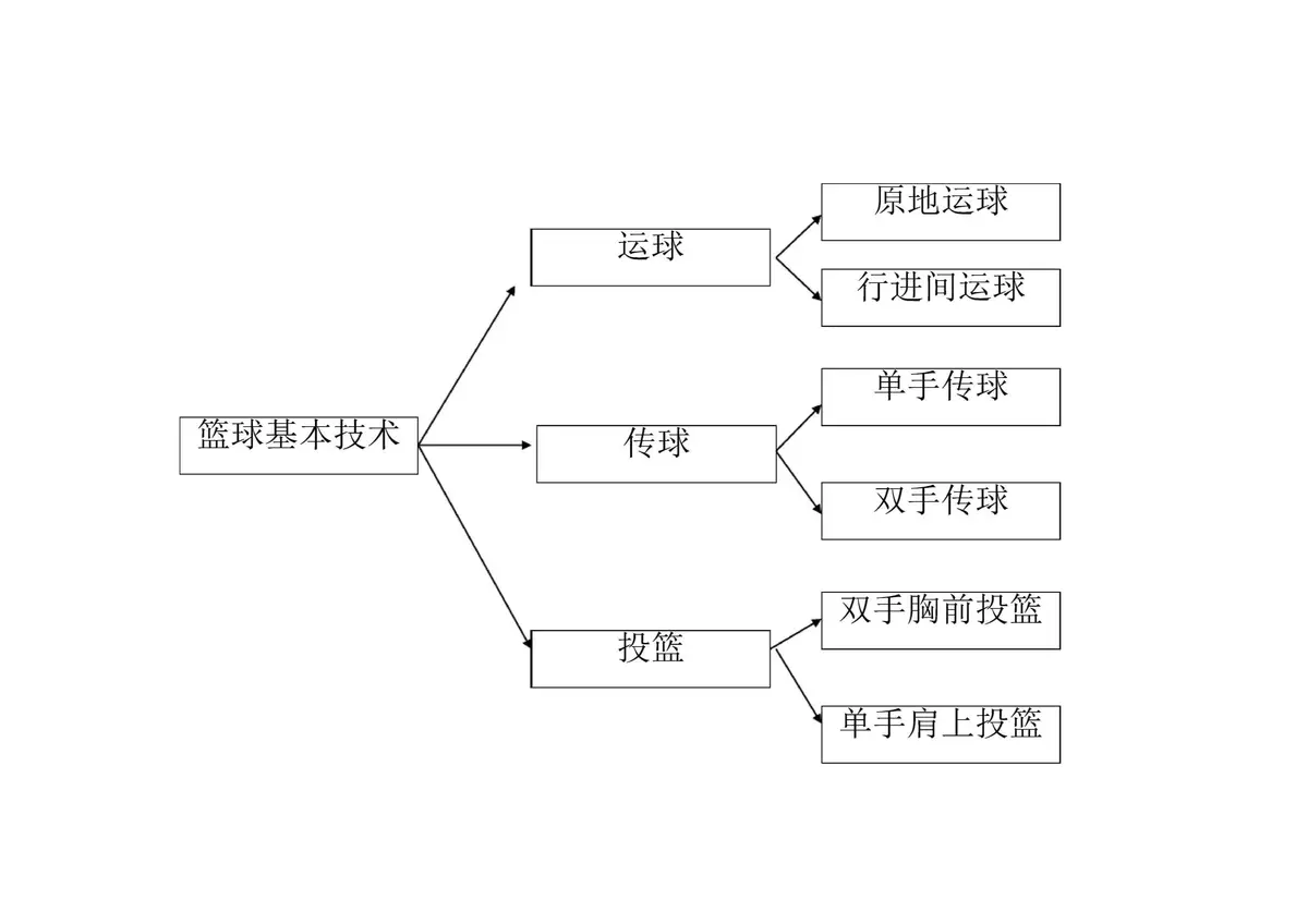 科技辅助训练