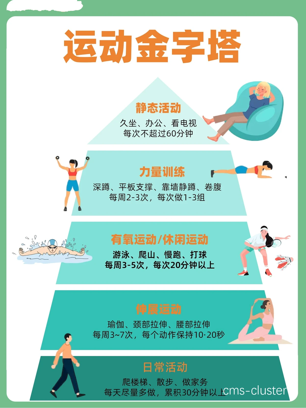 科学训练的重要性
