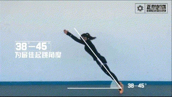 快速调整方向示意图