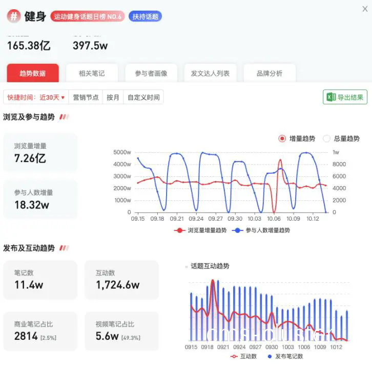 篮球训练报告示例