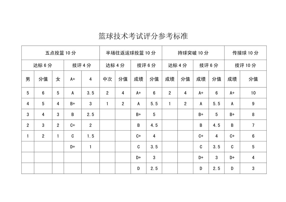 篮球训练场地
