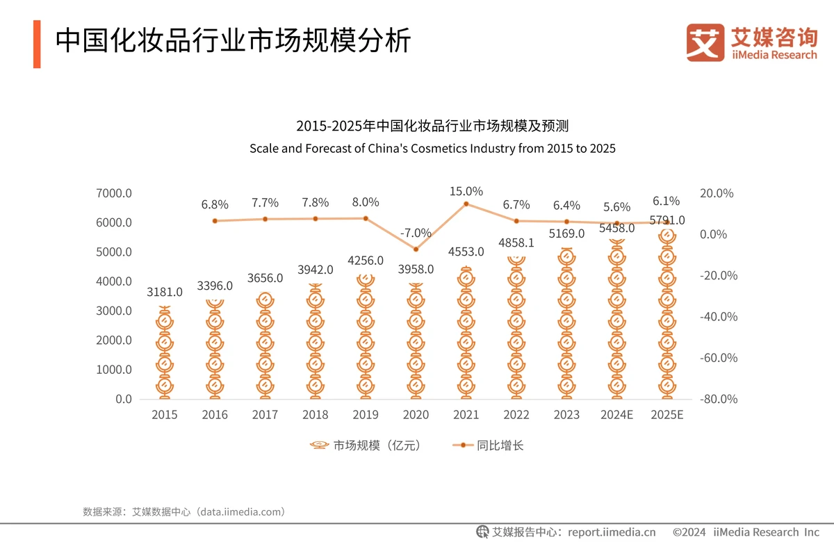 篮球训练的未来