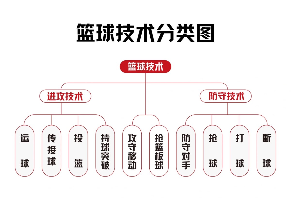 篮球训练蓝图示意图