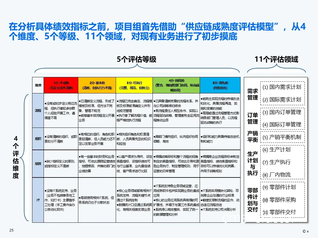 篮球训练评估的重要性