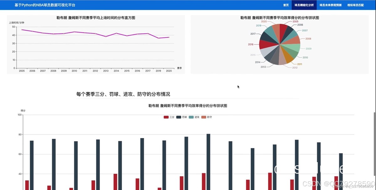 篮球训练数据可视化
