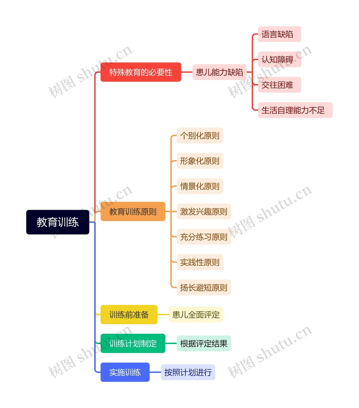 篮球训练总结图