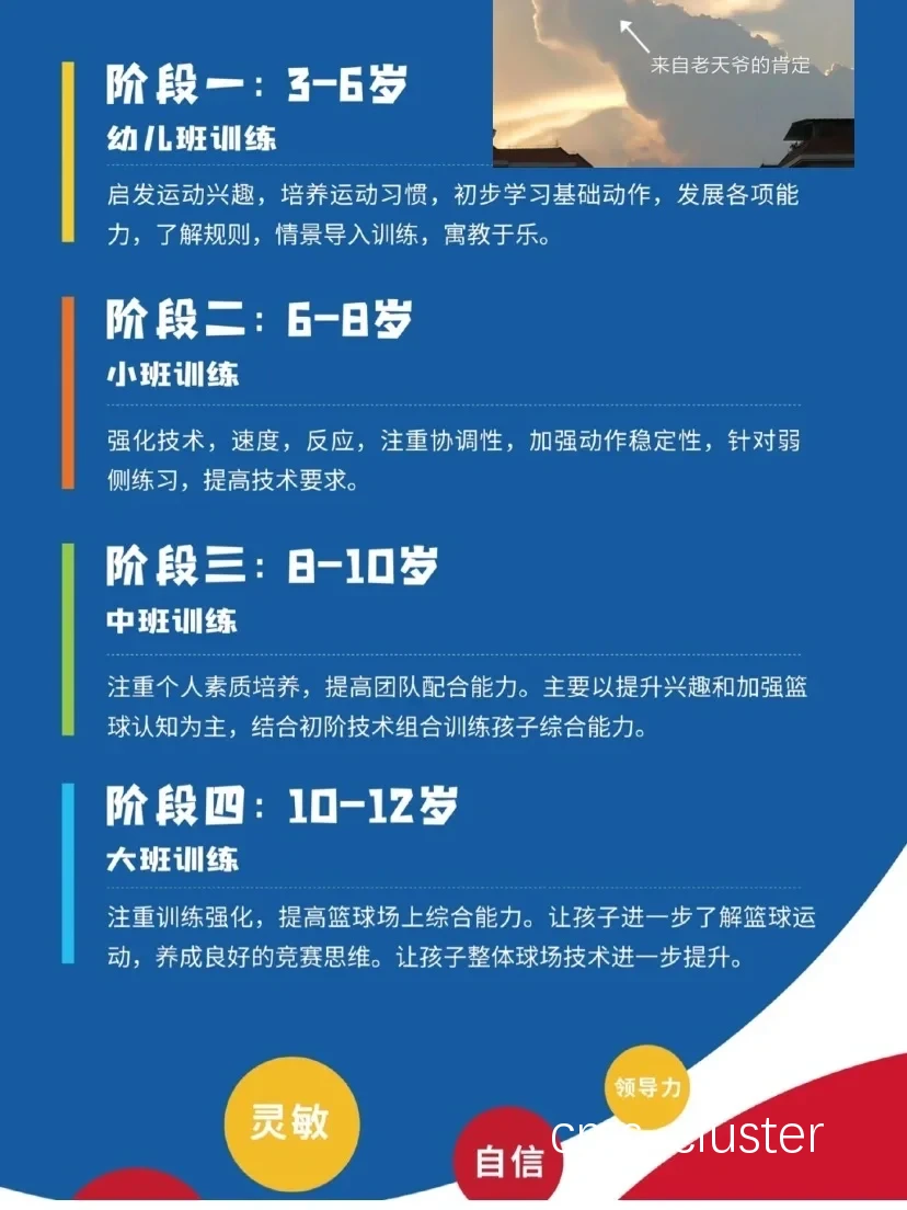 篮球自信总结图