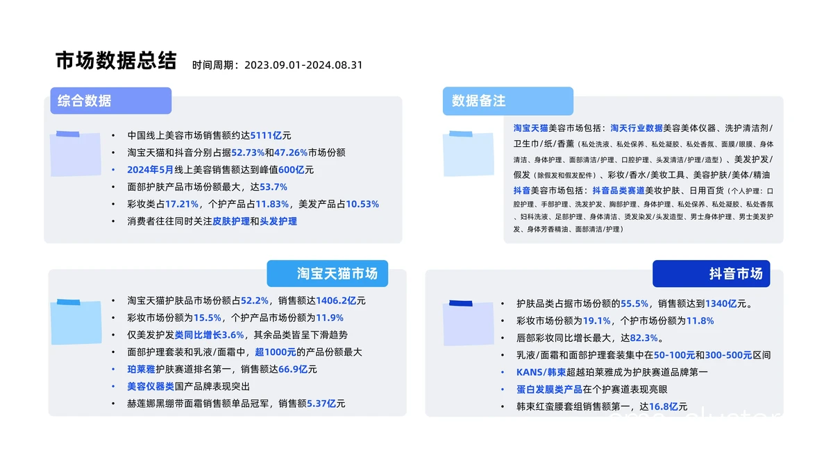 了解受众需求