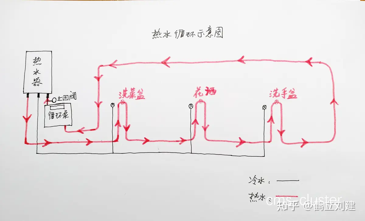 冷热水交替浴示意图